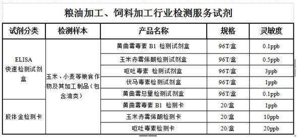 糧油加工、飼料加工行業(yè)解決方案